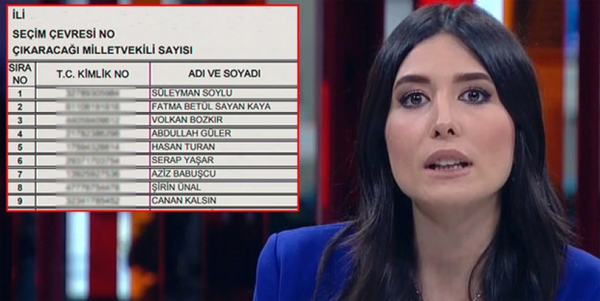CNN Türk’te büyük skandal