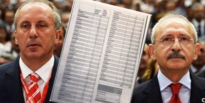 İşte CHP’de krize yol açan liste!