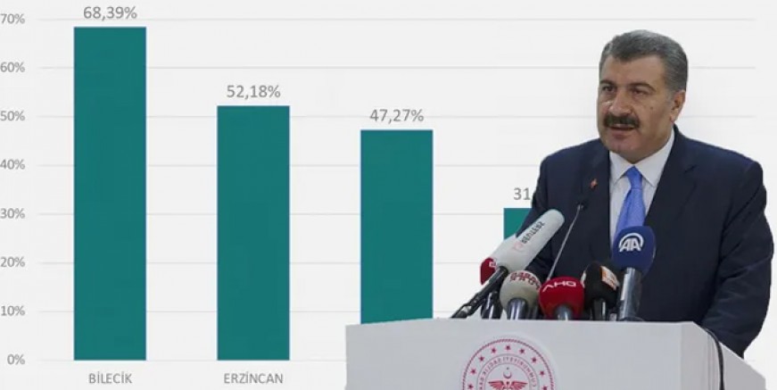 Covid-19 vaka sayısı en çok hangi illerde arttı?
