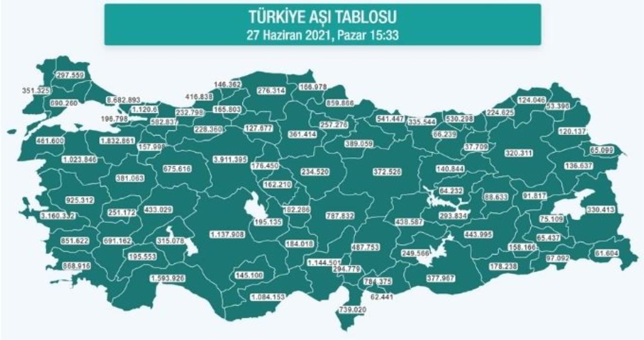 Hangi ilde ne kadar aşı yapıldı?