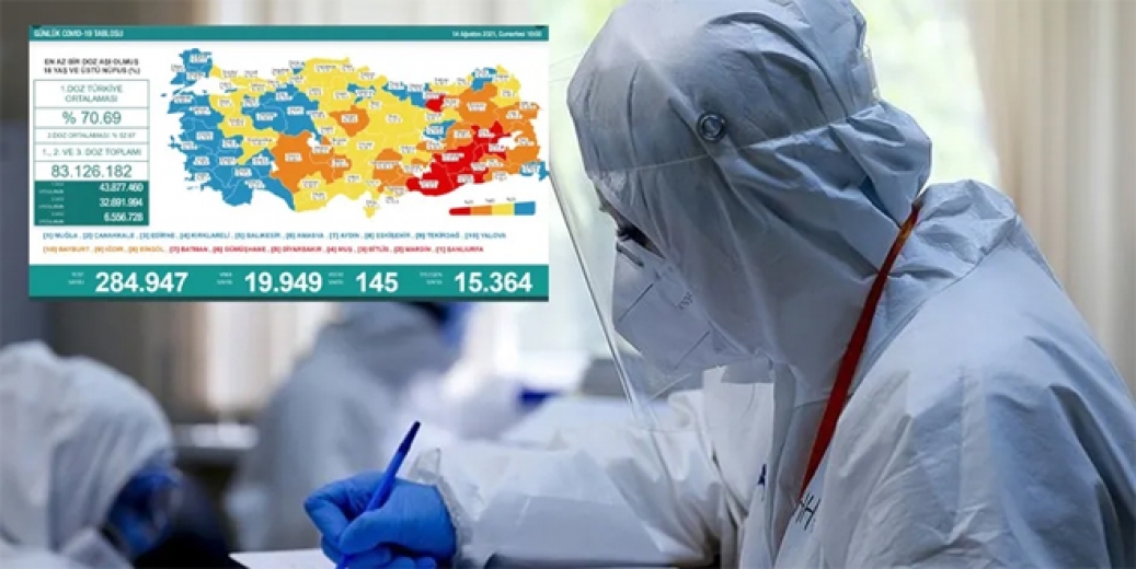 Türkiye’de koronavirüse 145 kurban daha