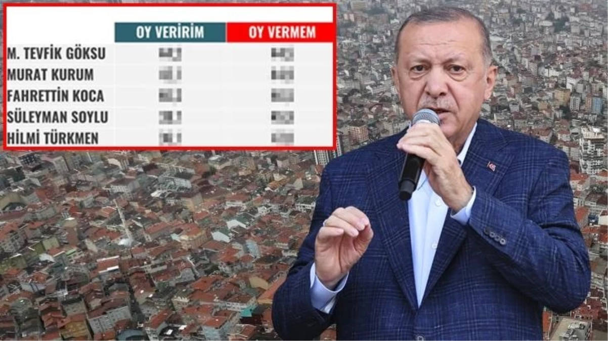 Erdoğan’ı kara kara düşündürecek anket!