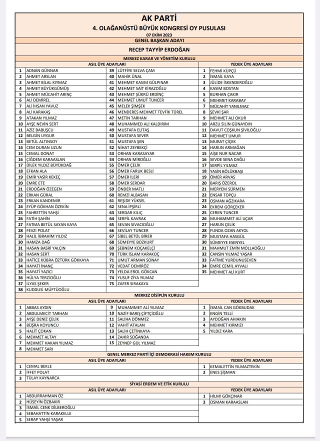 AK Parti'de MKYK üyeleri belli oldu! İşte 75 kişilik tam liste