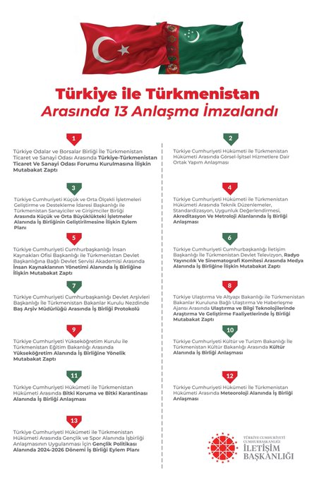 Türkiye ile Türkmenistan arasında 13 anlaşma imzalandı