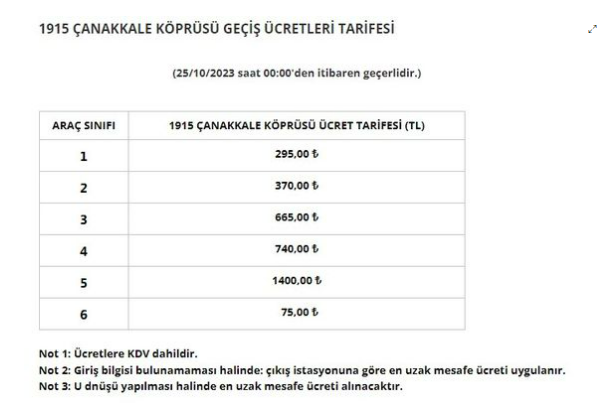 Son Dakika: Otoyol ve köprü ücretlerine zam! İşte araç tipine göre yeni tarife