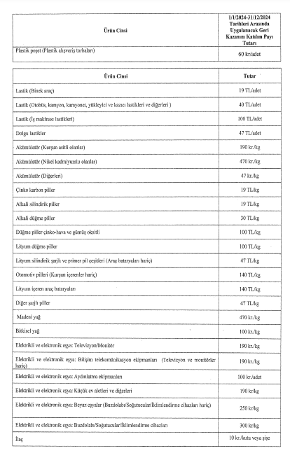 Plastik poşetlerin satış fiyatı 2024'te de değişmedi