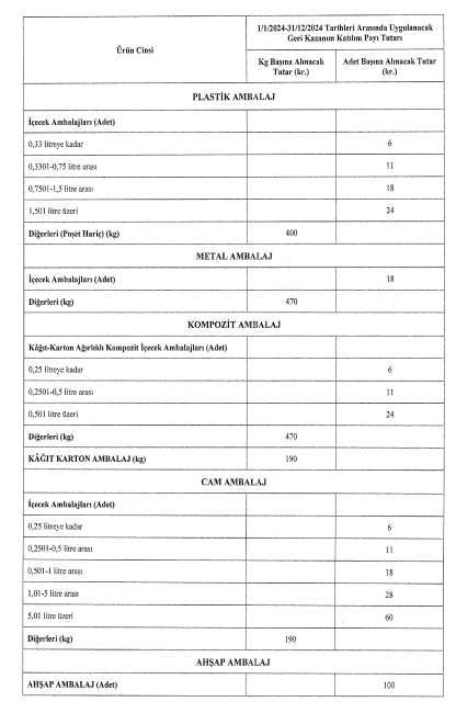 Plastik poşetlerin satış fiyatı 2024'te de değişmedi