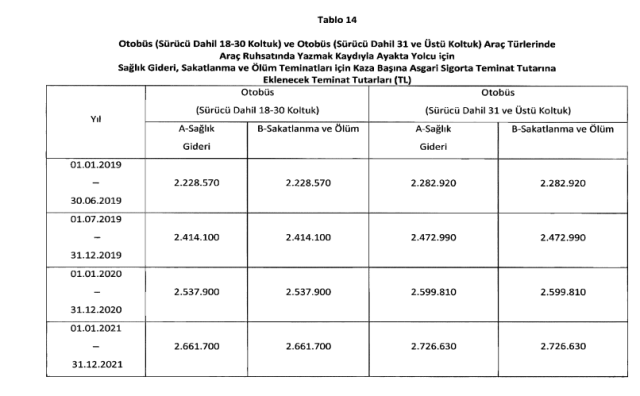 Zorunlu trafik sigortasında azami prim artış oranı, 2024'ün ilk 4 ayı için yüzde 5 oldu