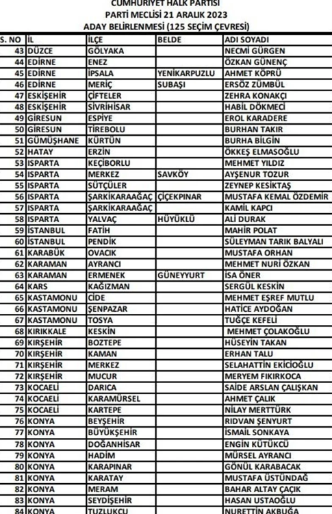 CHP, 126 belediye başkan adayını daha açıkladı! İşte tam liste