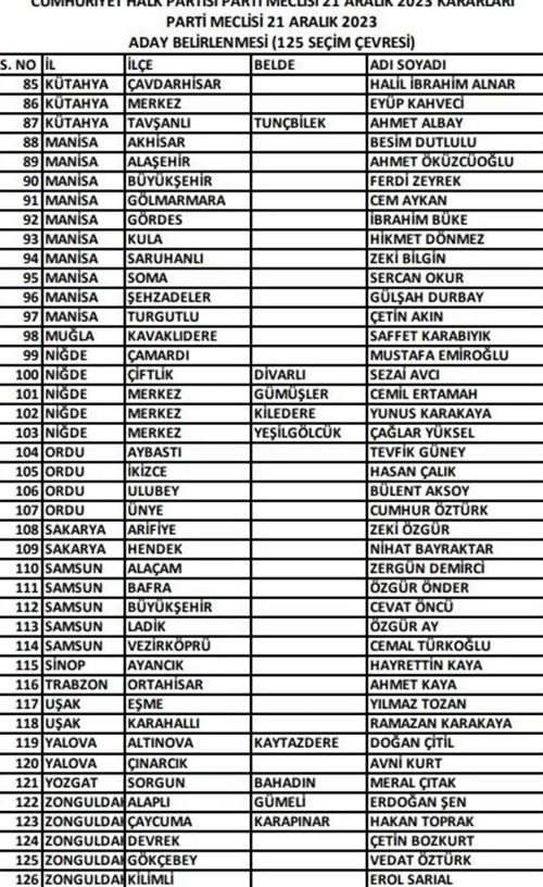 CHP, 126 belediye başkan adayını daha açıkladı! İşte tam liste