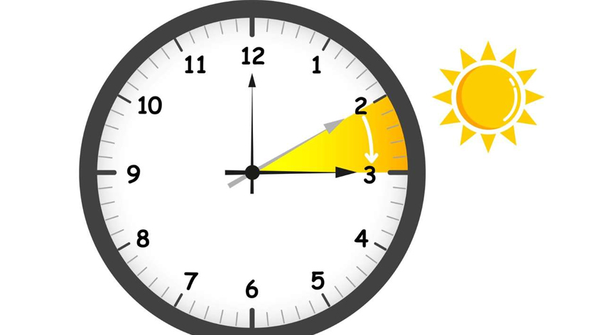 Kalıcı yaz saatiyle ne kadar tasarruf sağlandı?