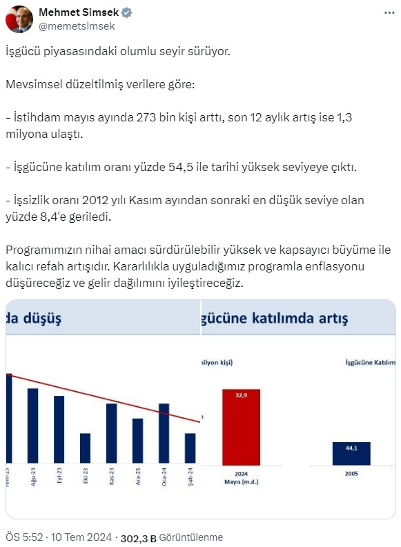 İşsizlik ve istihdam oranları belli oldu! Bakan Şimşek: Enflasyonu düşürüp gelir dağılımını iyileştireceğiz