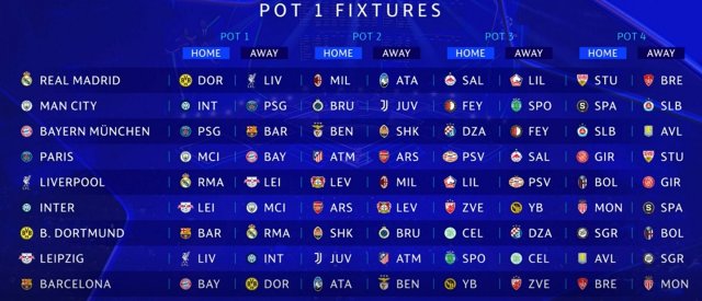 Kuralar çekildi! İşte Şampiyonlar Ligi'ndeki tüm eşleşmeler