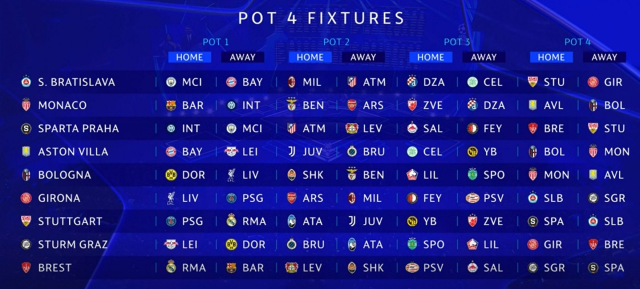 Kuralar çekildi! İşte Şampiyonlar Ligi'ndeki tüm eşleşmeler