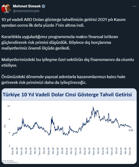 Bakanı Şimşek paylaştı! Kasım 2021'den beri ilk kez görülen tablo