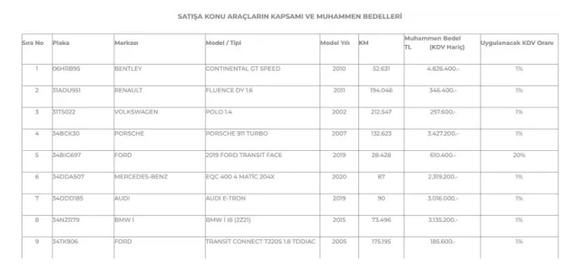 TMSF lüks araçları indirimli satacak! Listede Bentley, Mercedes, Porsche, Audi var