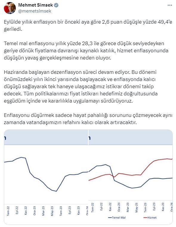 Hazine ve Maliye Bakanı Mehmet Şimşek: Enflasyonda 2025'in ikinci yarısında tek haneye ulaşacağız