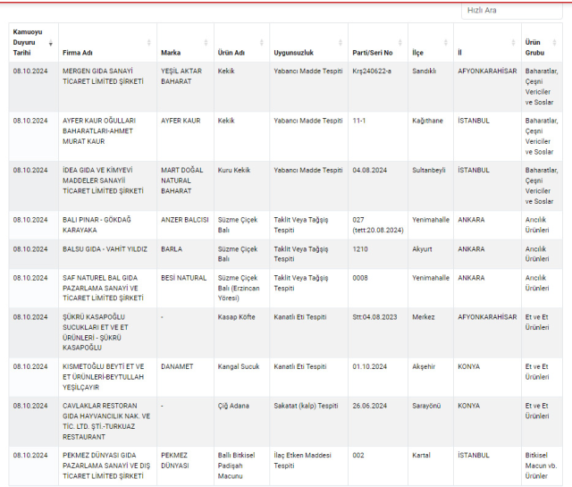 Gıda sahtekarlığı ifşasında liste yenilendi! Bu firmalardan uzak durun