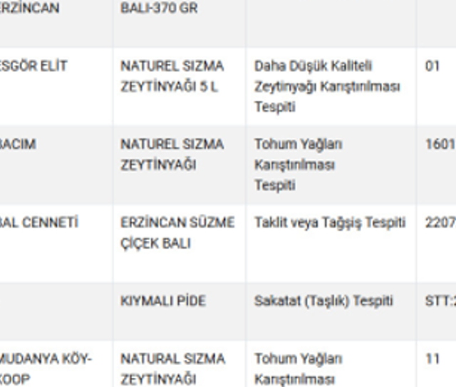 Bu markalardan uzak durun! İşte vatandaşa domuz eti yediren firmalar