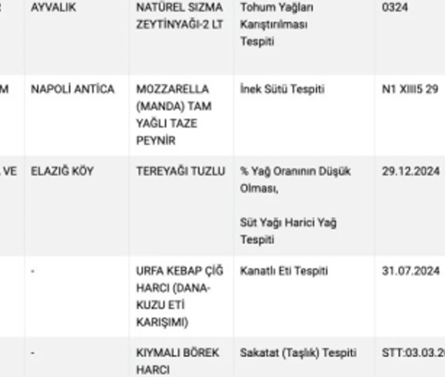 Bu markalardan uzak durun! İşte vatandaşa domuz eti yediren firmalar