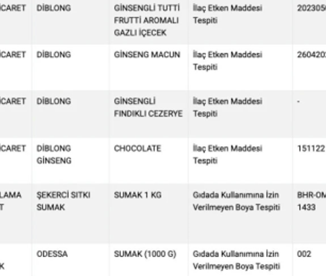 Bu markalardan uzak durun! İşte vatandaşa domuz eti yediren firmalar