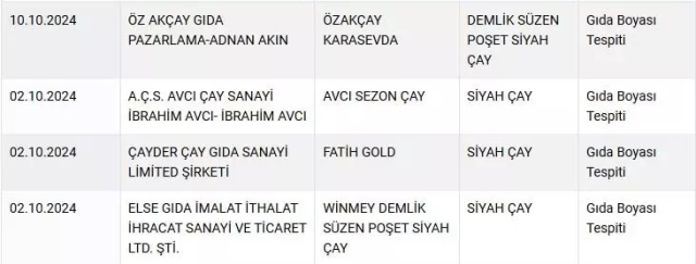 Bakanlık, zehirlenme tehlikesi içeren 4 çay markasını ifşa etti