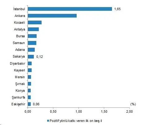 Türkiye'nin en hızlı fakirleşen illeri belli oldu! Listenin ilk sırası dikkat çekti